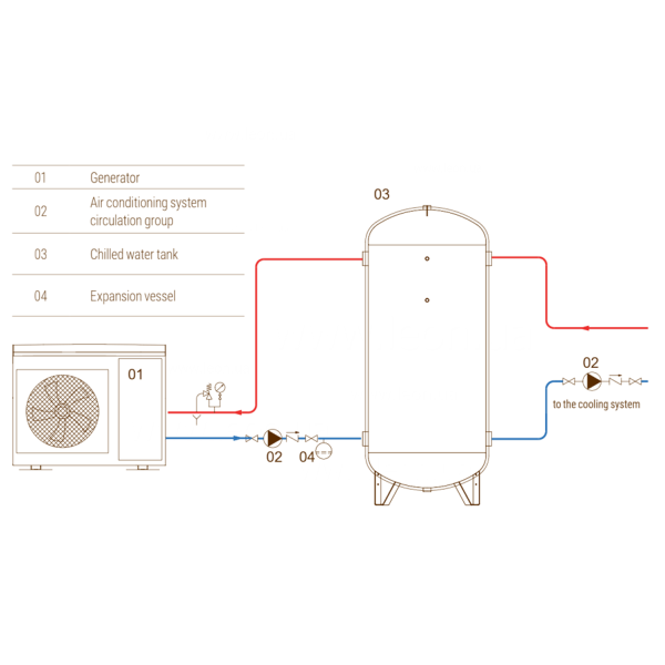 Теплоаккумулятор Cordivari Acqua Refrigerata Zincato ZB VT 300 л