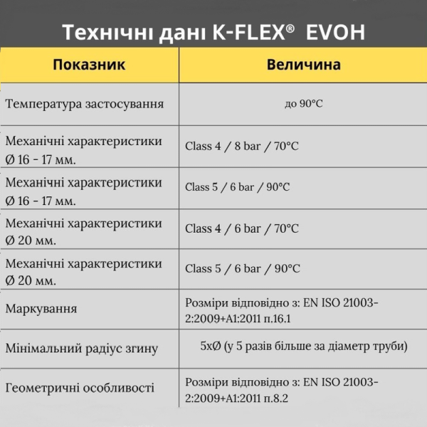 Труба для теплого пола K-FLEX EVOH PE-RT 16x2 мм