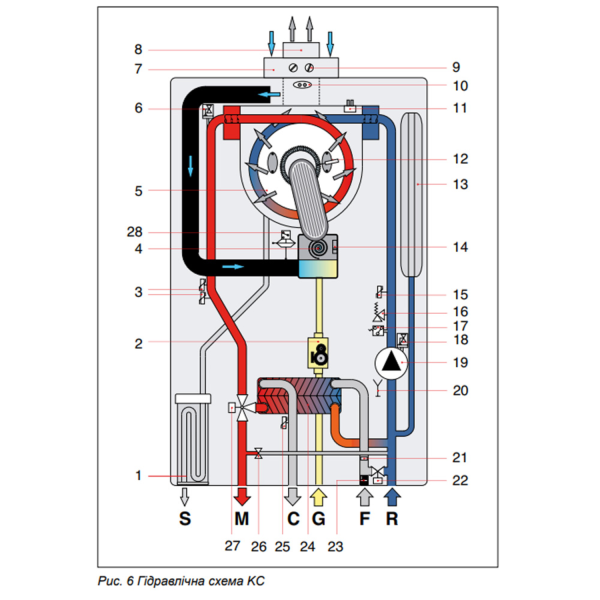 Котел газовый конденсационный 2-контурный DELFIS CONDENSING KC 24 NOVA FLORIDA