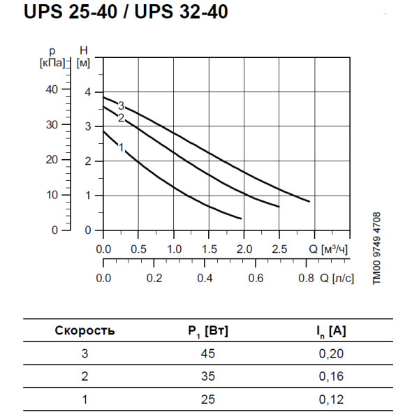 Циркуляційний насос Grundfos UPS25-40 Termojet 1 1/2", 130 мм