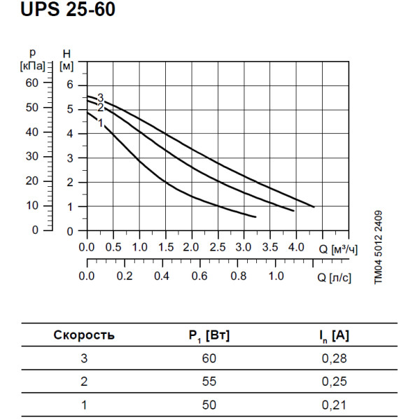 Циркуляційний насос Grundfos UPS25-60 Termojet 1 1/2", 130 мм