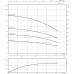 Насос скважинный Wilo TWU 4-0207-EM-C