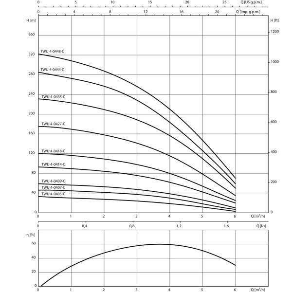 Насос скважинный Wilo TWU 4-0427-DM-C