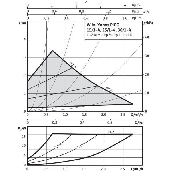 Циркуляційний насос Wilo Yonos PICO 15 / 1-4
