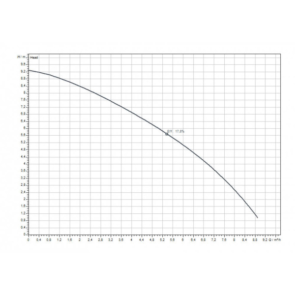 Канализационная насосная установка Wilo DrainLift MINI3-XS/WC-EF (6095128)