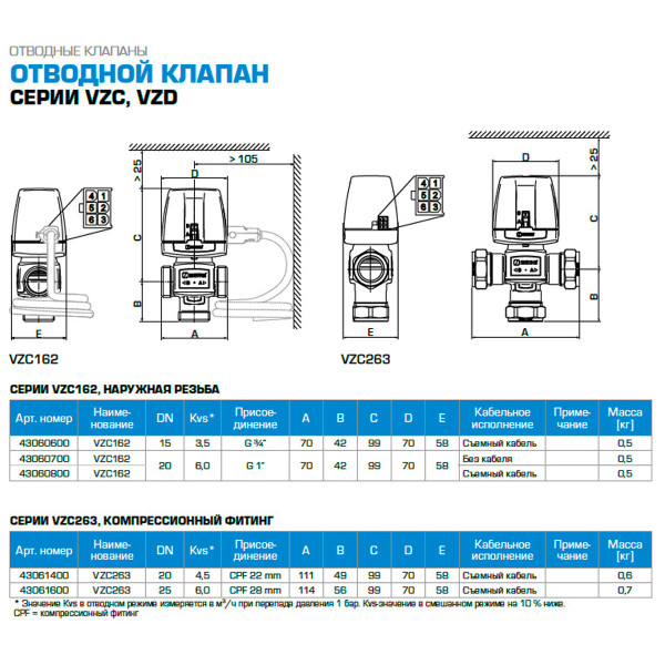 Переключающий клапан ESBE VZC 162 DN20 G1" kvs 6,0 230 В 2 точки со съемным кабелем
