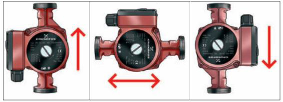 Насос циркуляционный Grundfos UPS 32-55 (180) (95906409-GR) интернет-магазин Teplopro