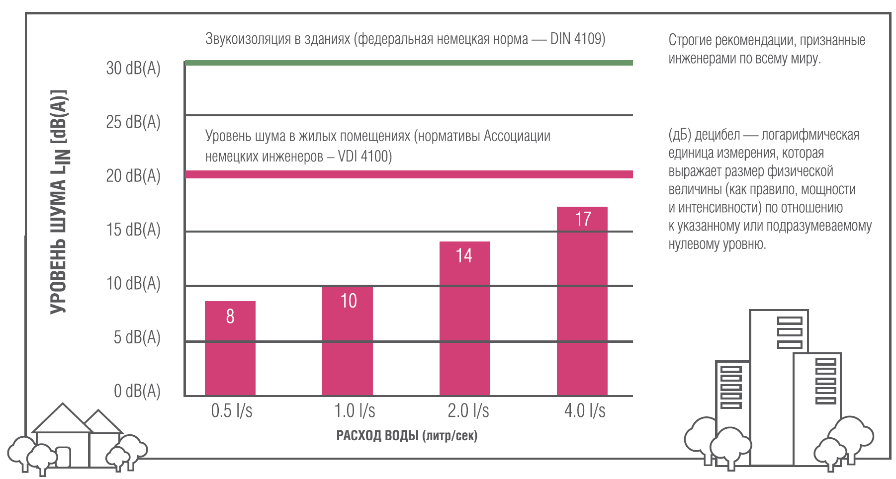 Система бесшумной канализации интернет-магазин Teplopro